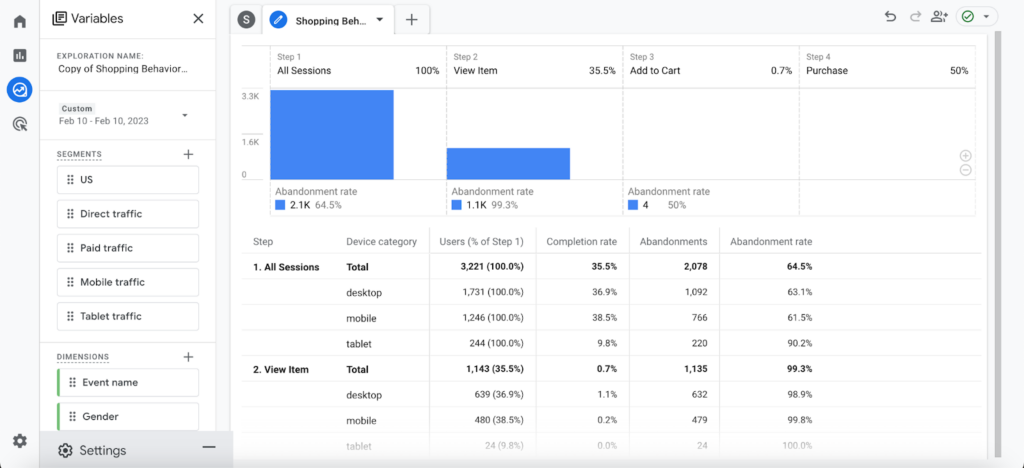 Google Analytics Data